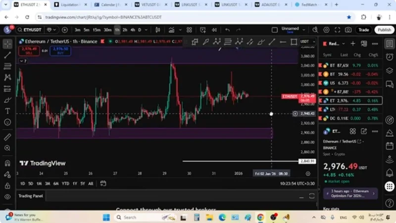 تحلیل بیت‌کوین، اتریوم و آلت‌کوین‌ها، غافلگیری در کمین بازار