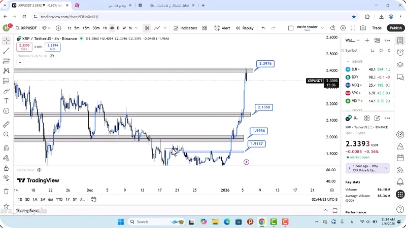 تحلیل ریپل امروز 16 دی 1404