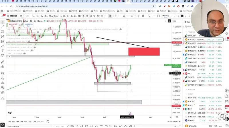 فقط در این سناریو صعودی می‌شوم، شرط حیاتی برای جهش بیت‌کوین