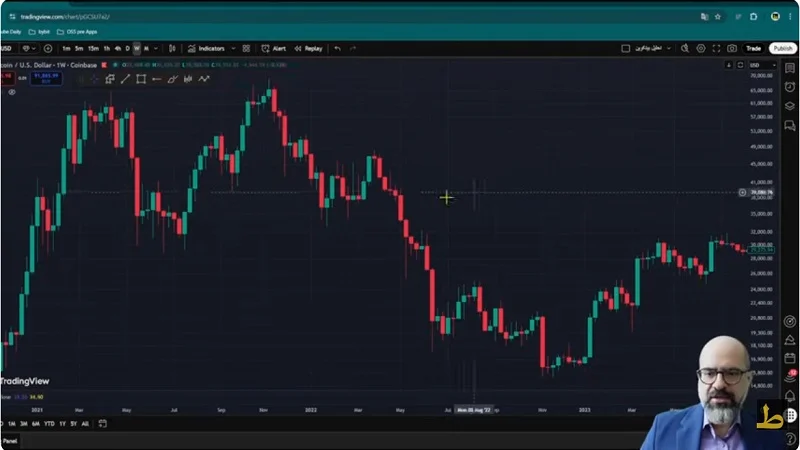 بیت‌کوین در لحظه حقیقت، یک حرکت می‌تواند همه‌چیز را عوض کند