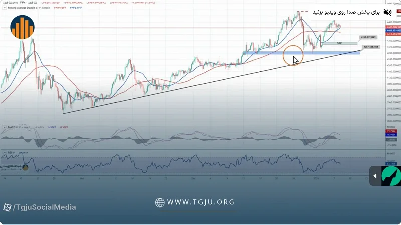 تحلیل تکنیکال اونس طلا ۱۸ دی ۱۴۰۴، اصلاح اونس جهانی طلا