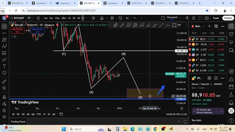 تحلیل بیت کوین و آلت کوین ها، رنج خسته کننده ، محدوده جذاب خرید