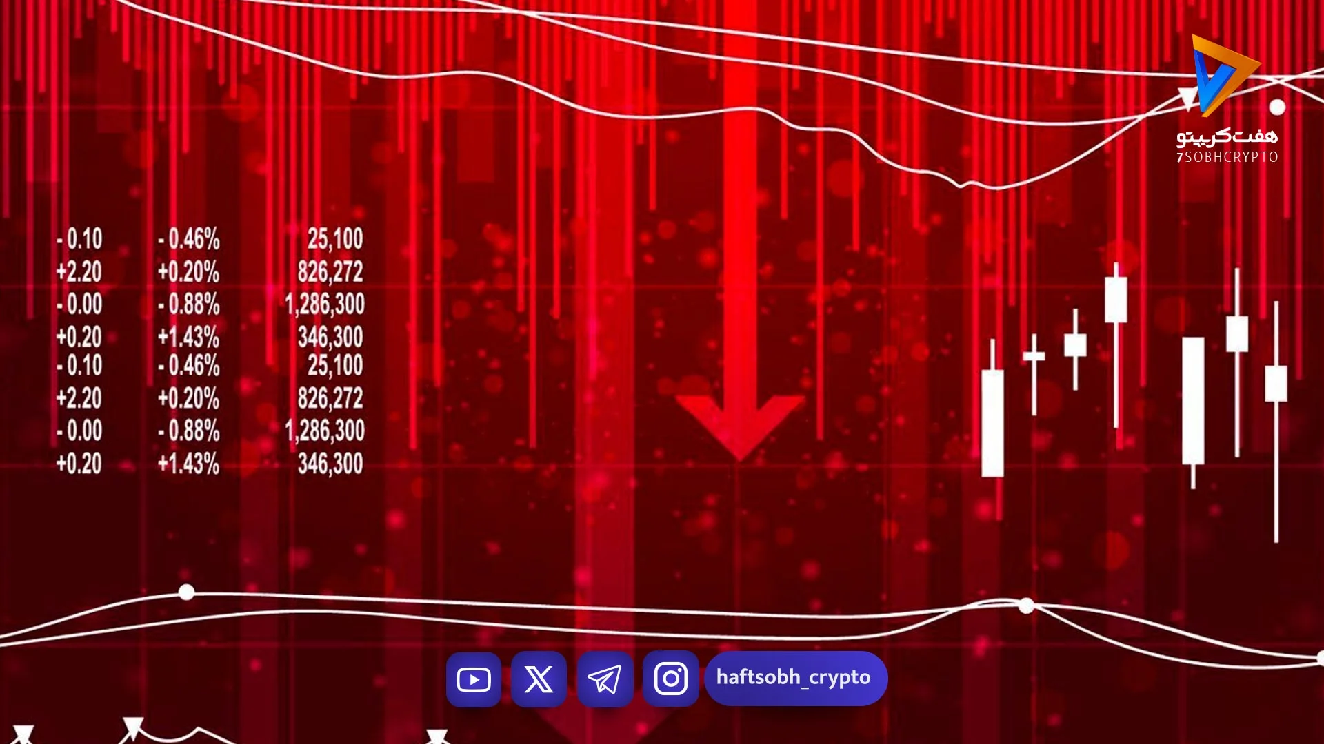 سقوط ۲.۸۶ درصدی شاخص و خروج ۲.۳ همت سرمایه از بورس