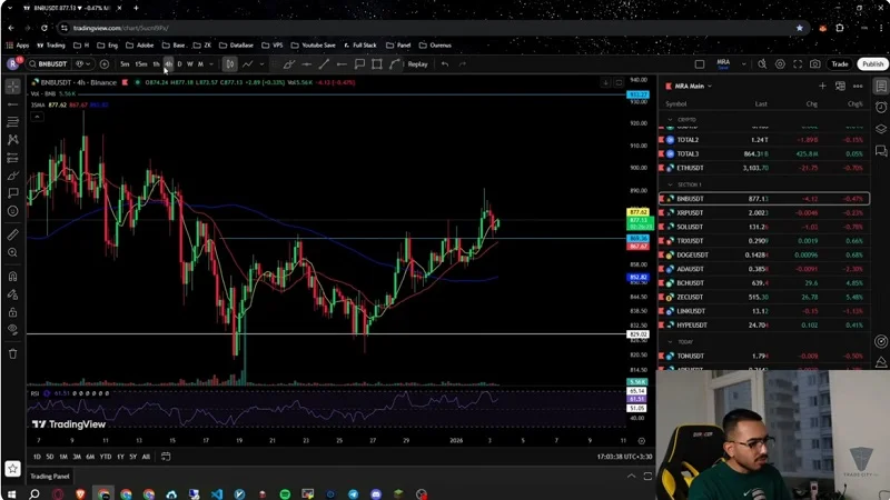تحلیل اتریوم و آلت‌کوین‌ها، آیا زمان ورود دوباره فرا رسیده؟