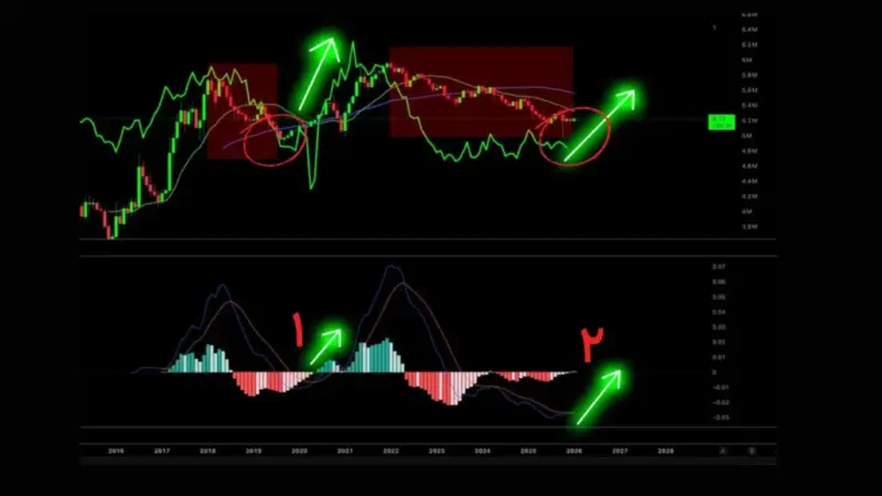 آلت‌سیزن در راه است؟ نمودارهای جدید از طوفان قیمتی آلت‌کوین‌ها خبر می‌دهند!