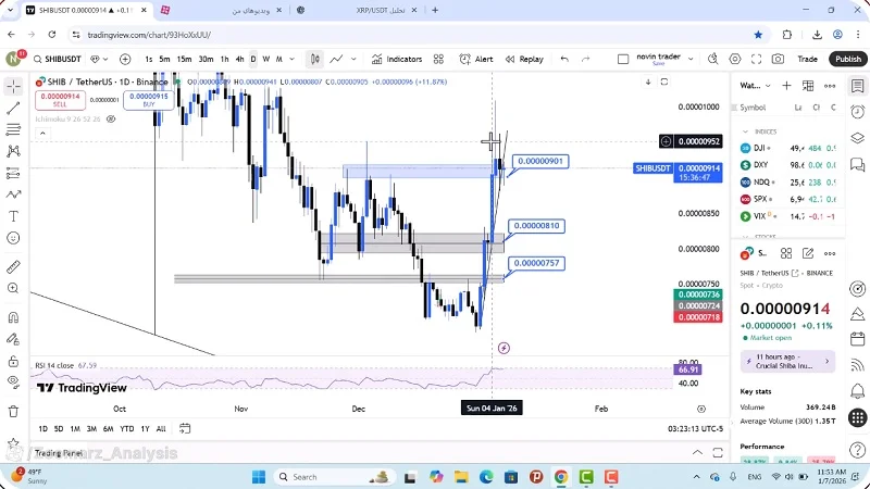 تحلیل شیبا امروز 17 دی 1404