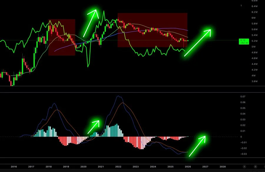 بوی خوش آلت‌سیزن؛ نمودارها نوید یک طوفان قیمتی در آلت‌کوین‌ها را می‌دهند