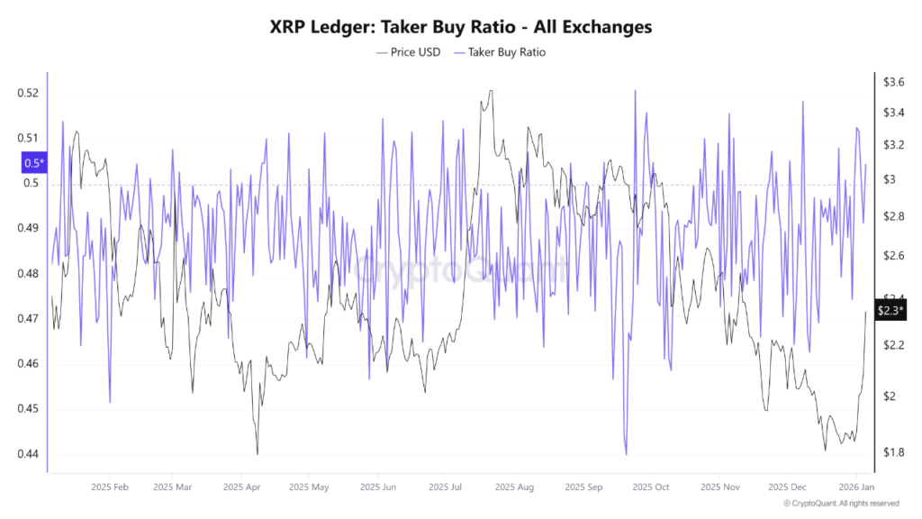 خرید سنگین و پنهانی نهنگ‌ها از این ارز دیجیتال