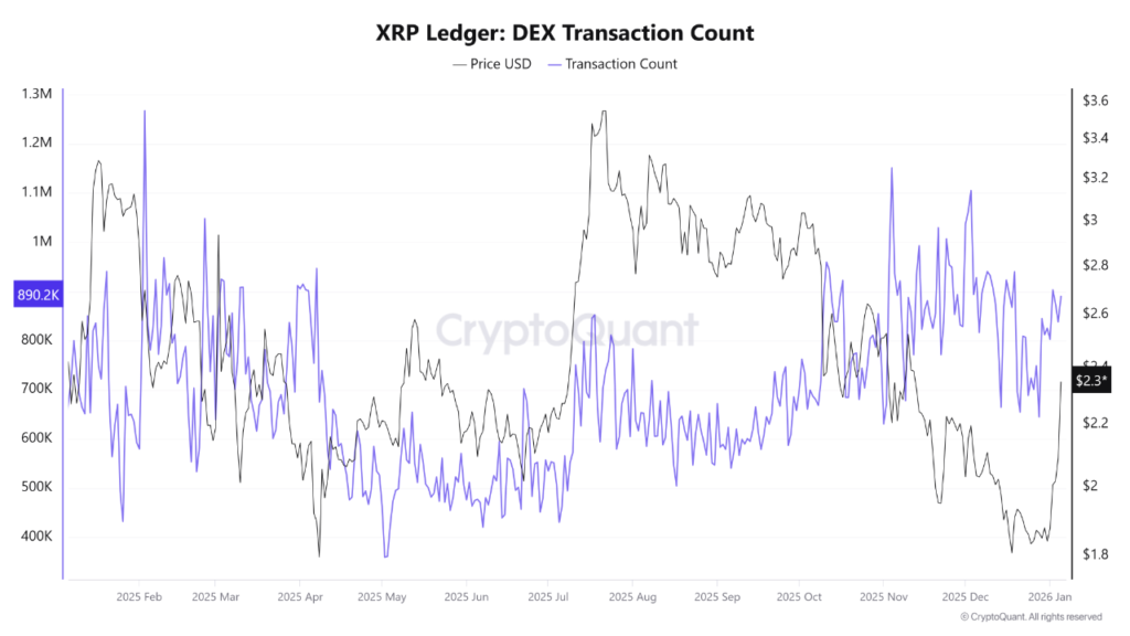 خرید سنگین و پنهانی نهنگ‌ها از این ارز دیجیتال