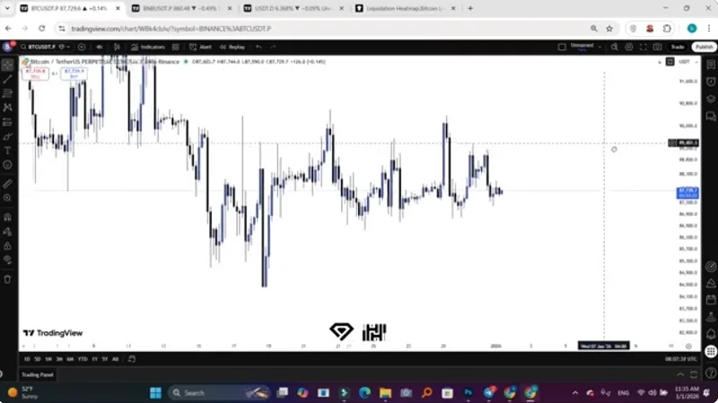 تحلیل بیت کوین (11 دی 1404) بیت کوین در اولین روز 2026
