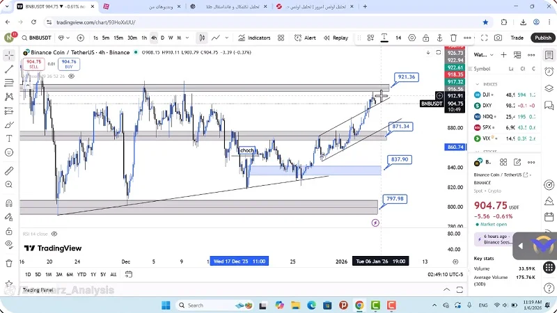 تحلیل بایننس کوین امروز 16 دی 1404