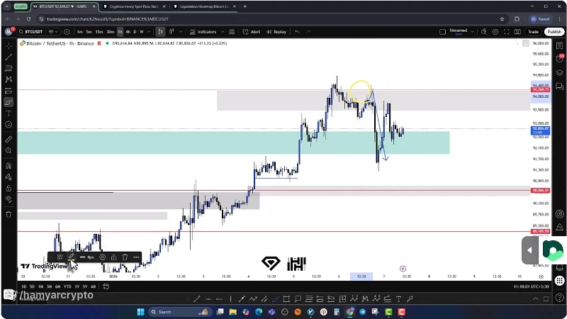 تحلیل بیت کوین (17 دی 1404) موقعیت های فروش و تارگت ها