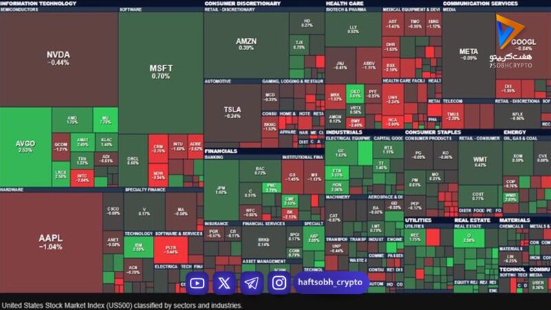 بورس‌های آمریکا در افت: تحلیل قیمت‌ها در بازارهای مختلف