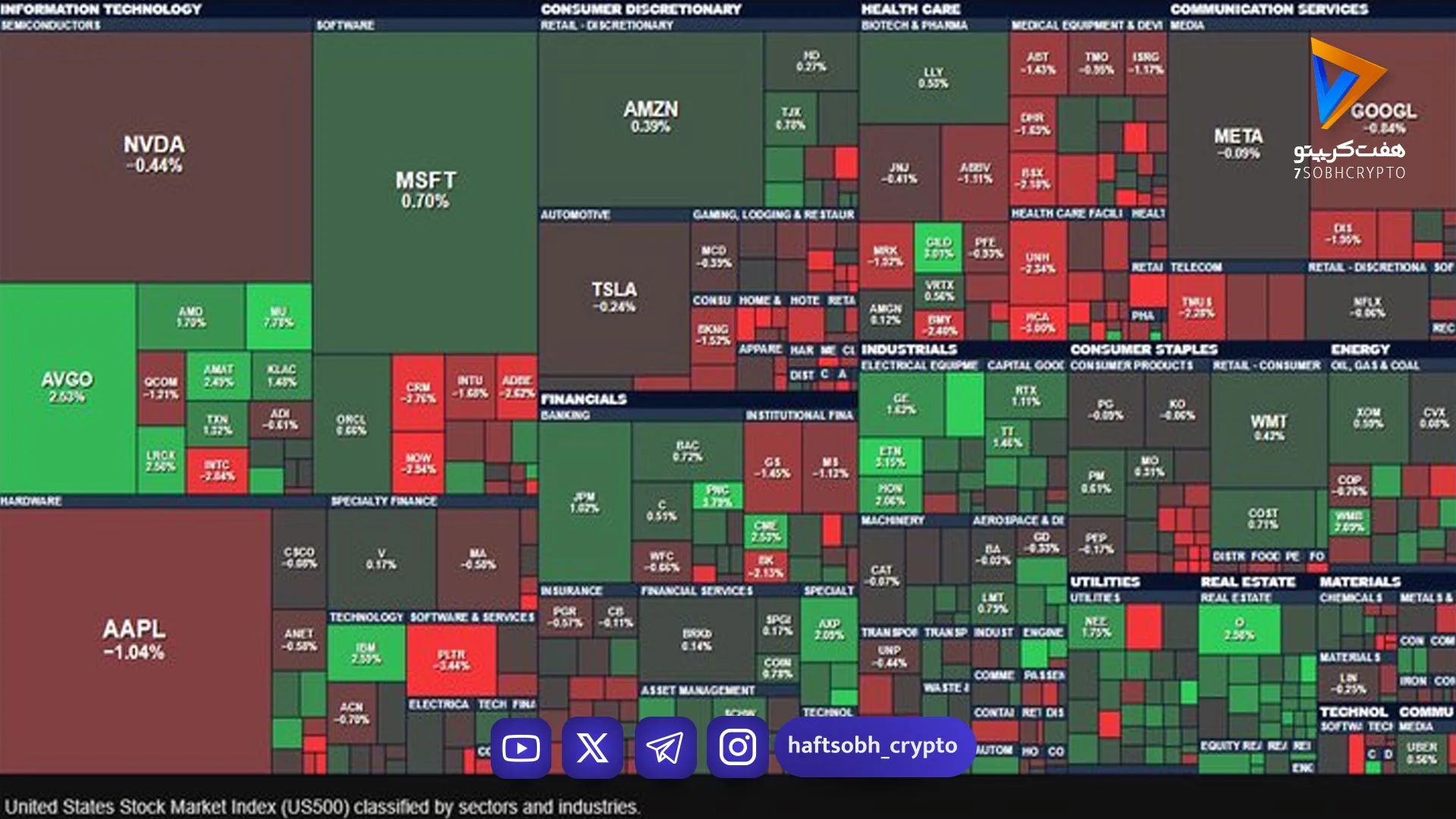 بورس‌های آمریکا در افت: تحلیل قیمت‌ها در بازارهای مختلف