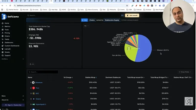 شش آلت کوین پر پتانسیل برای ۲۰۲۶، تحلیل تحلیل آلتکوینها