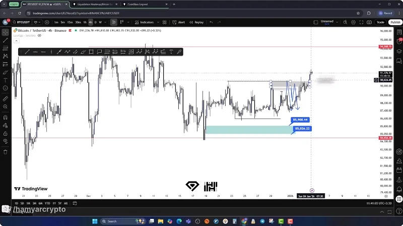 تحلیل بیت کوین (14 دی 1404)، موقعیت فروش و تارگت ها