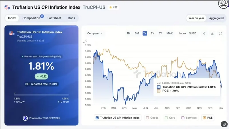 پایان بازار خرسی؟ سیگنال‌های انفجاری با ورود نهنگ‌های بزرگ