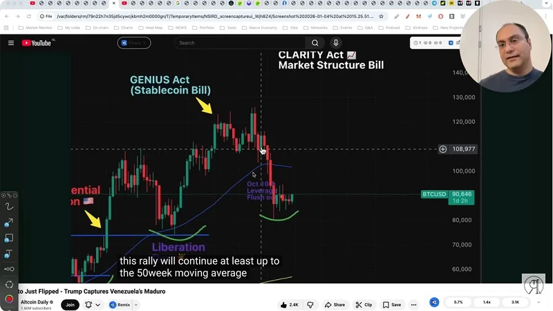 چرا بیت‌کوین برخلاف تنش‌های ژئوپلیتیک صعودی ماند؟
