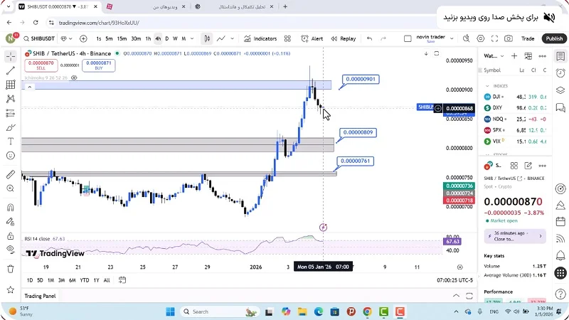 تحلیل شیبا امروز 15 دی 1404