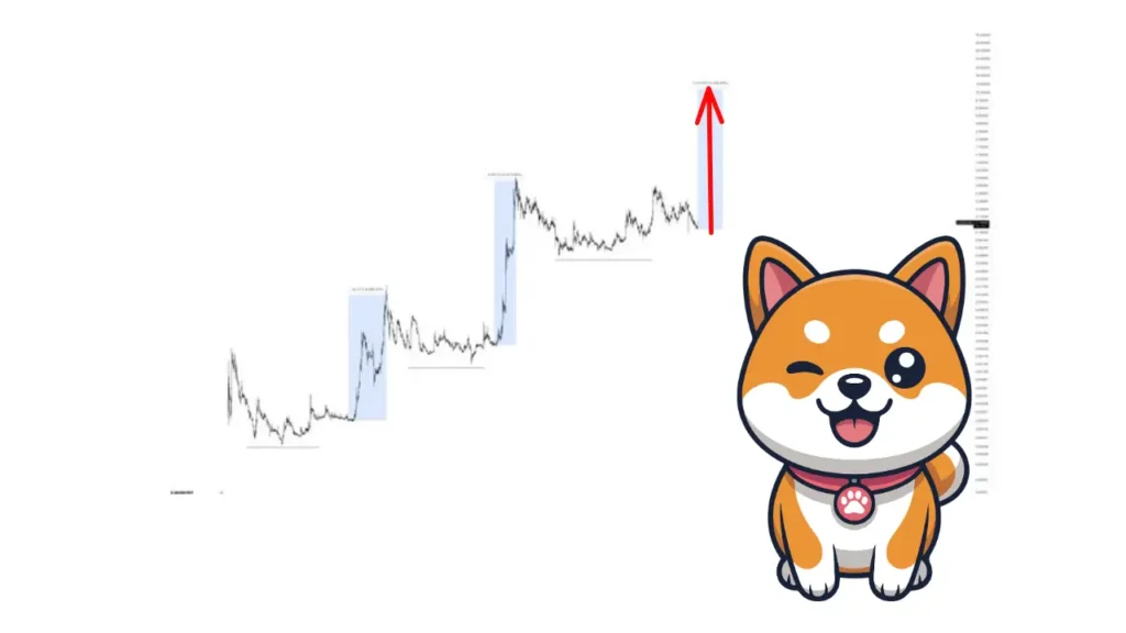 میم‌کوین محبوب چگونه می‌تازد تا ۱ دلاری شود؟ پیش‌بینی هیجان‌انگیز از دوج کوین در ۲۰۲۶