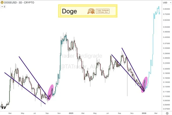 سه ارز آماده انفجار؛ این آلت‌کوین‌ها در آستانه حرکت بزرگ هستند