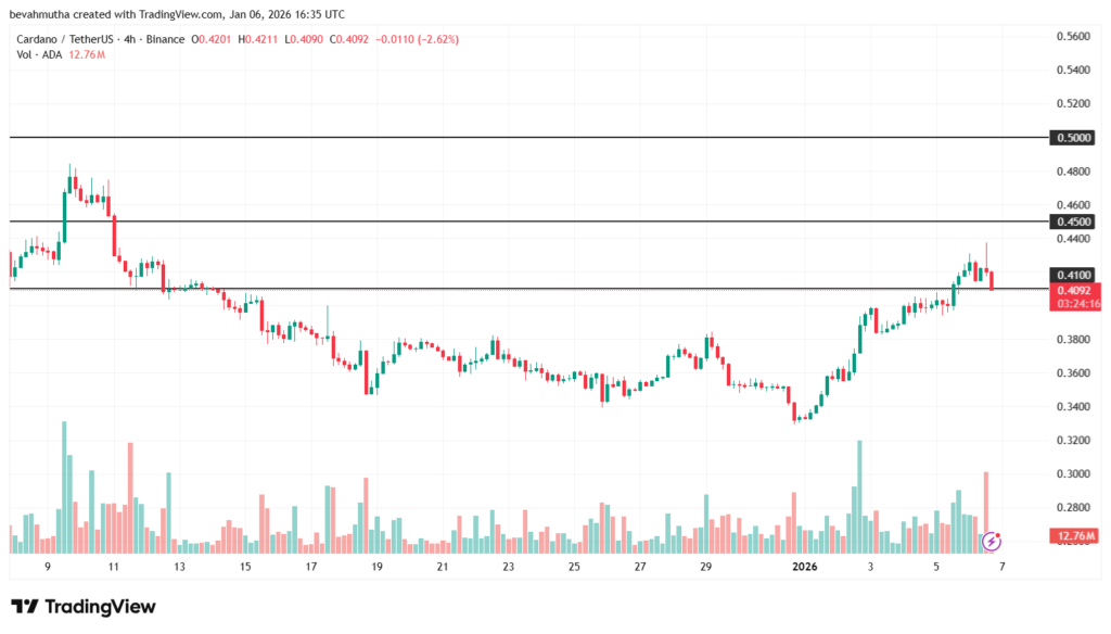 سه ارز آماده انفجار؛ این آلت‌کوین‌ها در آستانه حرکت بزرگ هستند