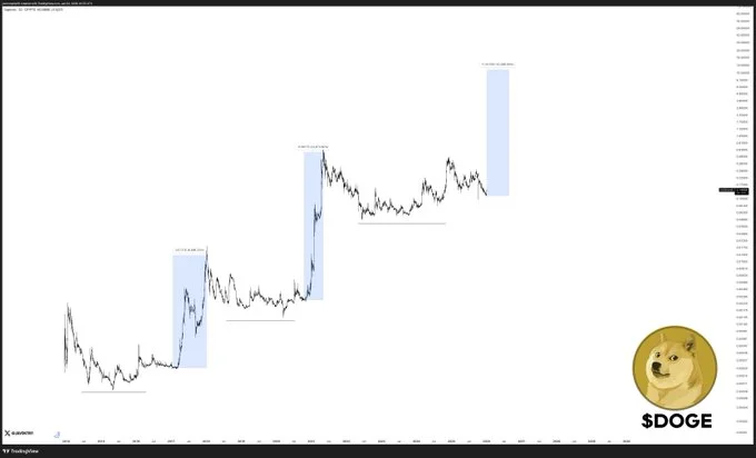 خیز میم‌کوین محبوب برای فتح سنگر یک دلاری در سال ۲۰۲۶