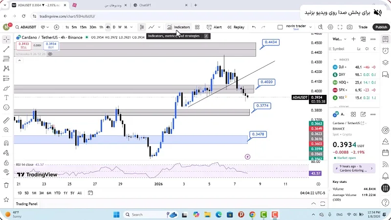 تحلیل کاردانو امروز 18 دی 1404