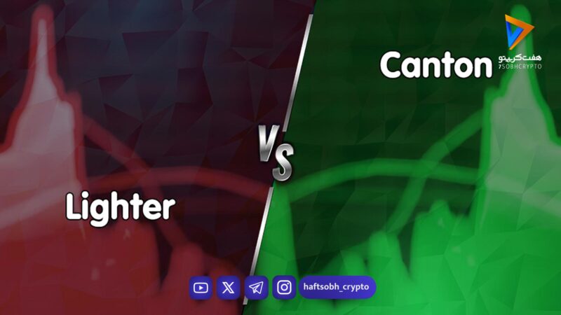 پرسودترین و پرضررترین رمزارزهای امروز (9 بهمن ۱۴۰۴)