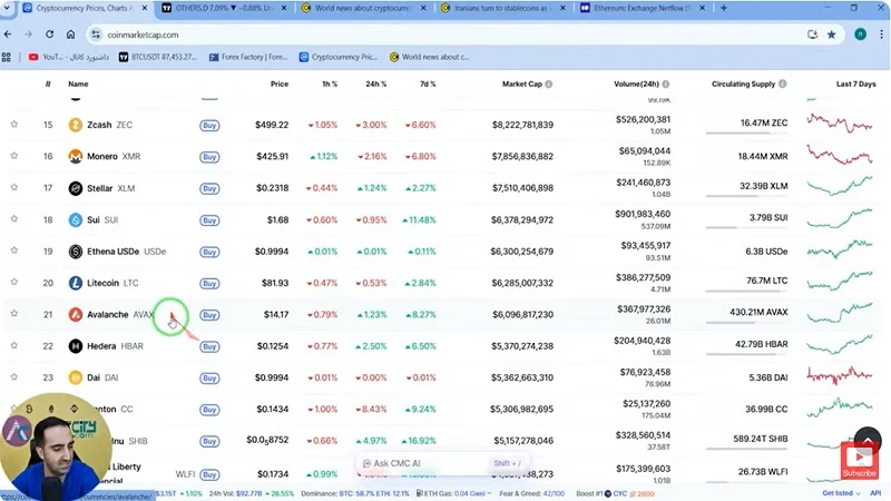 آلت‌سیزن زیر ذره‌بین، شروع صعود بزرگ یا دام مرگبار بازار؟