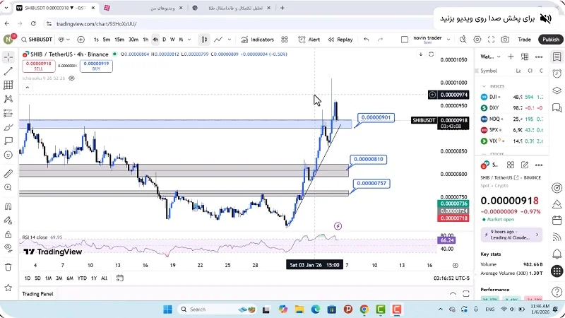 تحلیل شیبا امروز 16 دی 1404