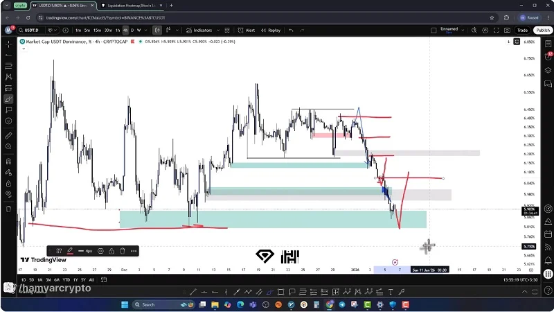 تحلیل بیت کوین امروز (16 دی 1404) سطوح کلیدی کوتاه مدتی بیت کوین