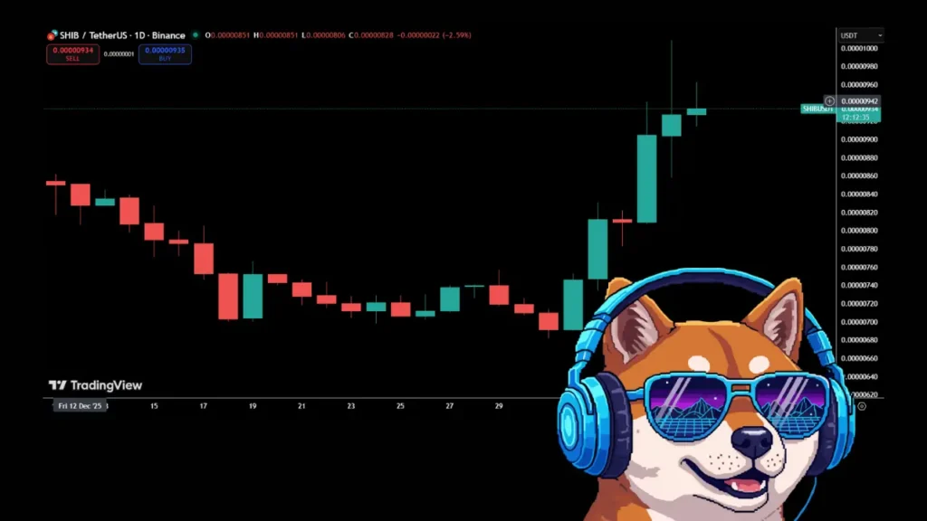 شیبا اینو با جهش ۱۵ درصدی بازار را بهت‌زده کرد؛ آیا رالی ادامه دارد؟