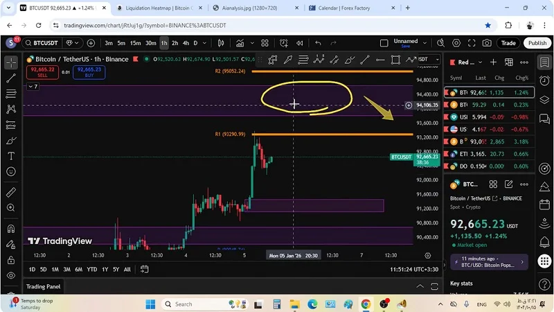 شمارش معکوس بازار، بیت‌کوین و اتریوم در مسیر سطح ۹۴