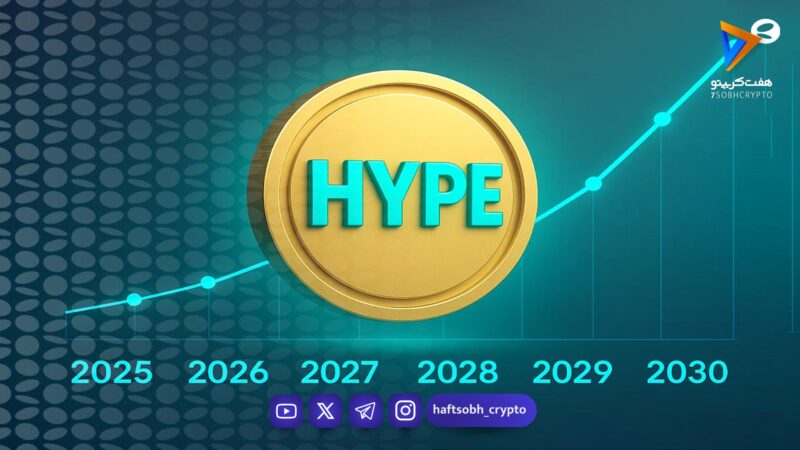 جهش ۳۵ درصدی توکن HYPE با رونق پروتکل HIP-3