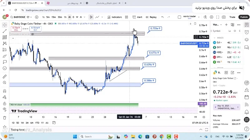 تحلیل بیبی دوج امروز 15 دی 1404