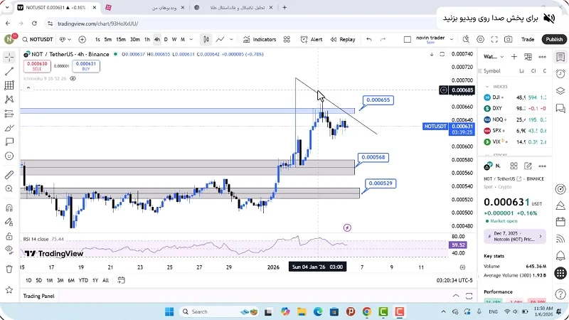 تحلیل نات کوین امروز 16 دی 1404