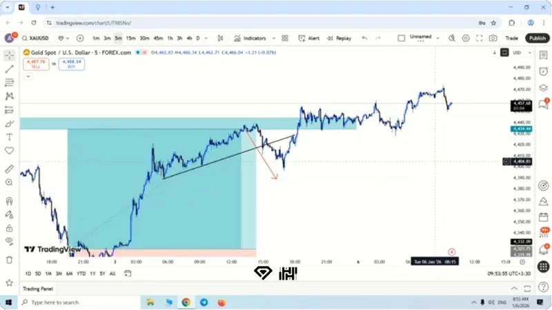 تحلیل طلا 18 عیار امروز 16 دی 1404، اونس جهانی طلا