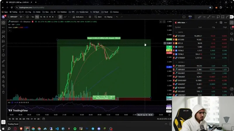 بازار آلت‌کوین‌ها بی‌سروصدا تغییر کرد، اتریوم چیزی را نشان می‌دهد که ندیدی