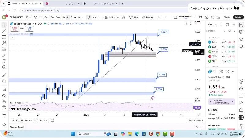تحلیل تون کوین امروز 18 دی 1404