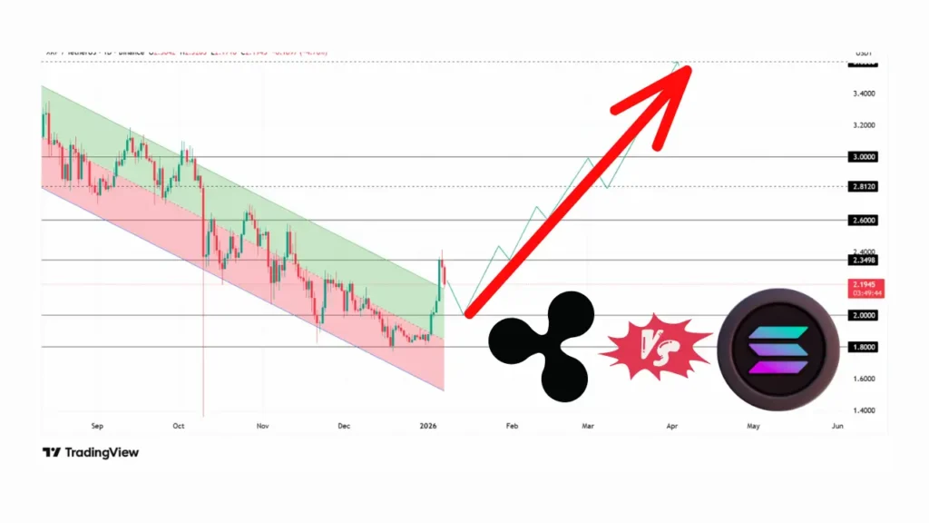 نبرد نفس‌گیر ژانویه؛ ریپل یا سولانا، کدام ارز دیجیتال پیروز می‌شود؟