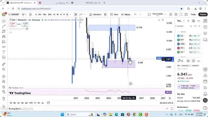 تحلیل یونی امروز 17 دی 1404