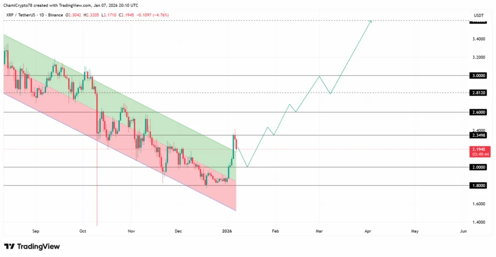 نبرد بزرگان در ژانویه ۲۰۲۶؛ ریپل بخریم یا سولانا؟