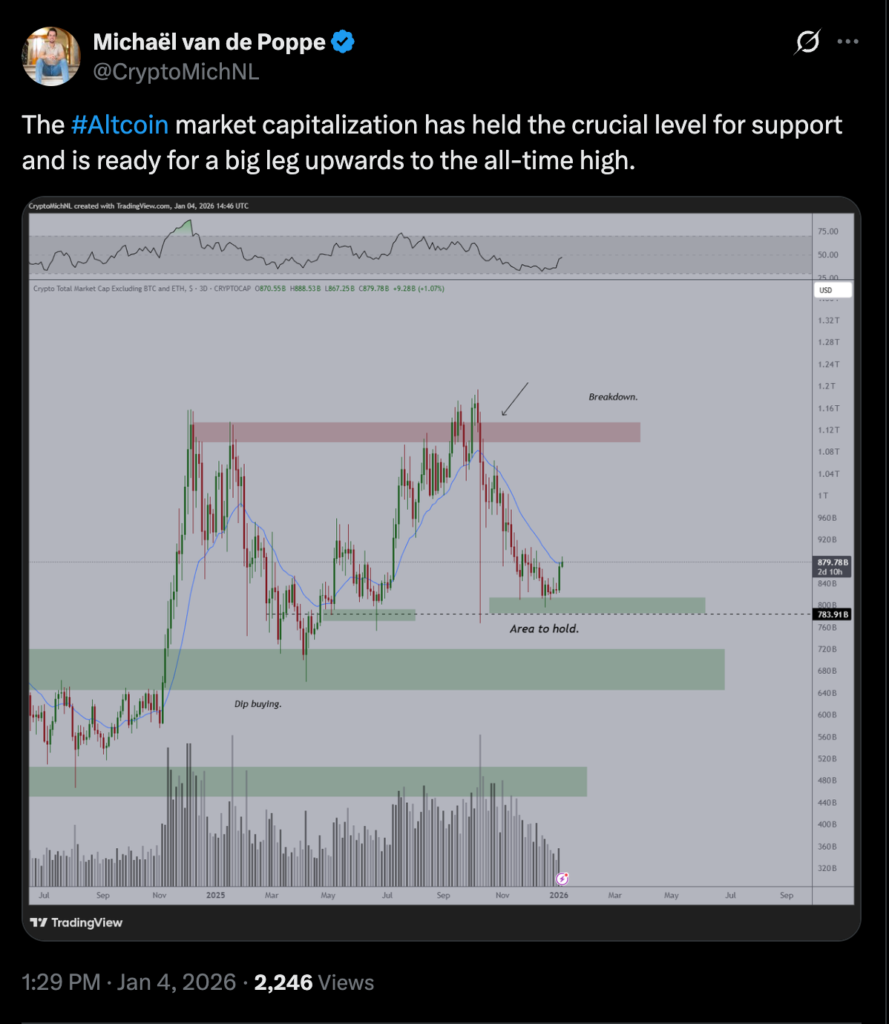 این ناحیه مهم، سکوی پرش آلت‌کوین‌ها می‌شود