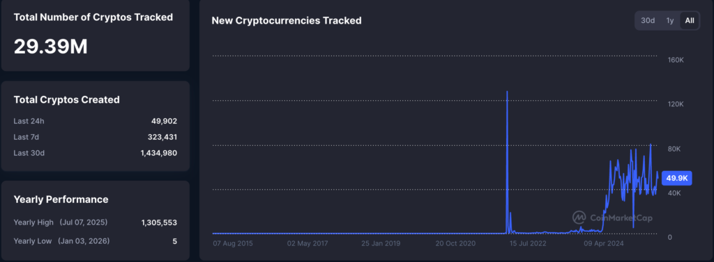 این ناحیه مهم، سکوی پرش آلت‌کوین‌ها می‌شود