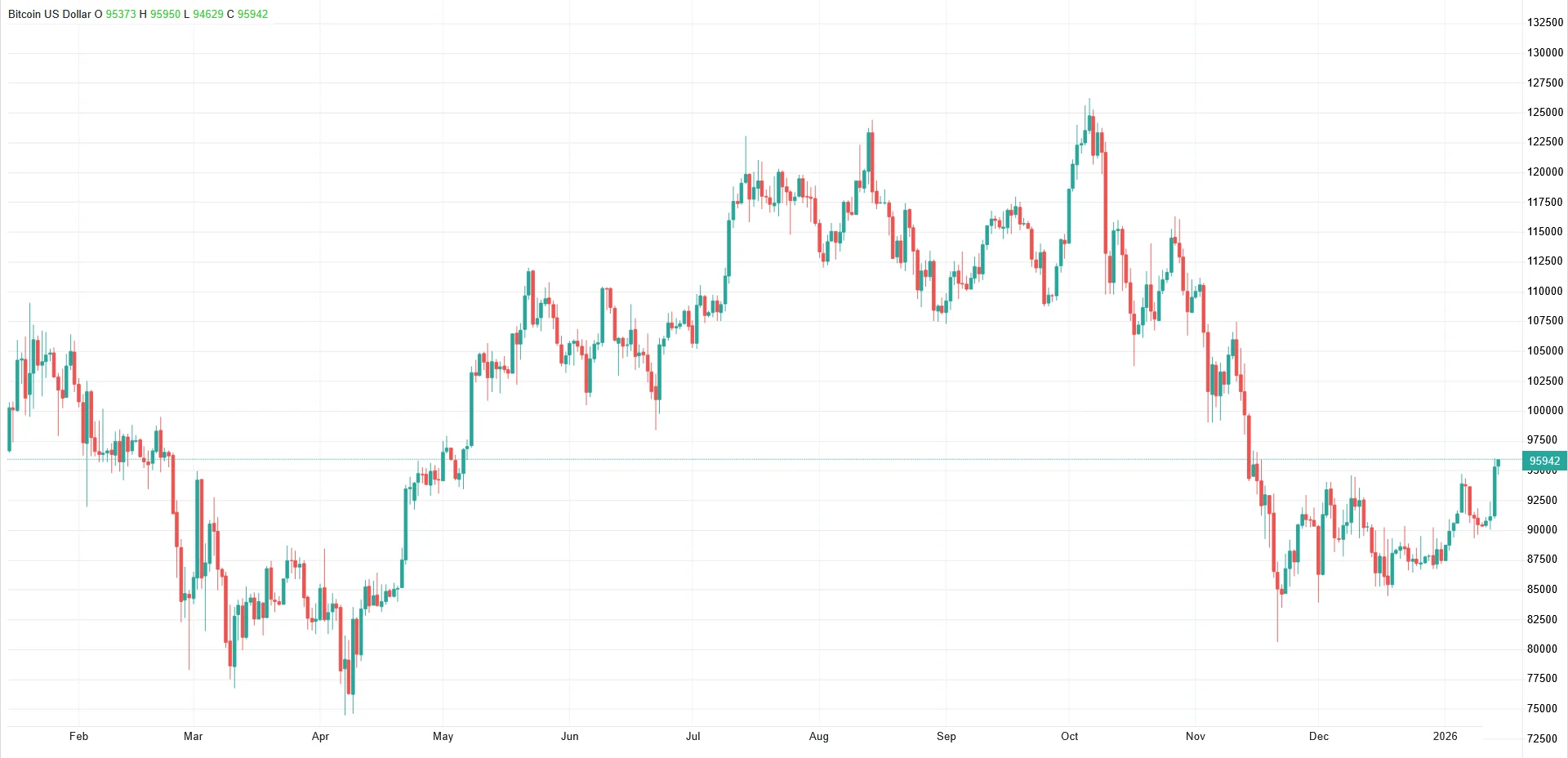 تحلیل بیبی دوج امروز 16 دی 1404