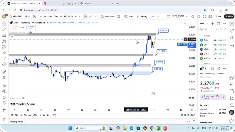 تحلیل ریپل امروز 17 دی 1404