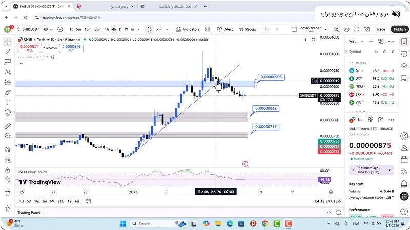 تحلیل شیبا امروز 18 دی 1404