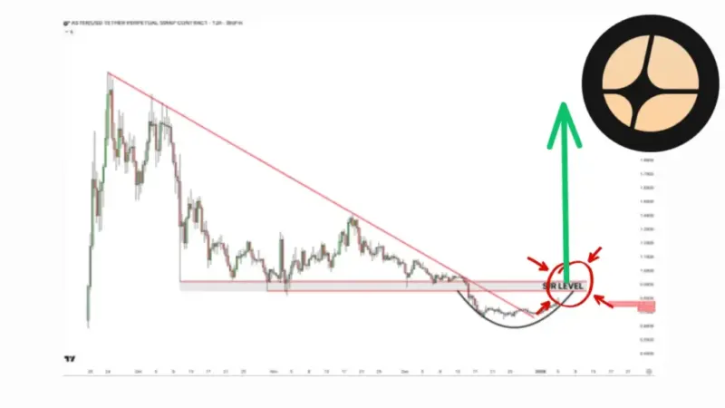 نبرد بزرگ آلت‌کوین ASTER در آستانه ۲۰۲۵؛ نقطه طلایی سود کجاست؟