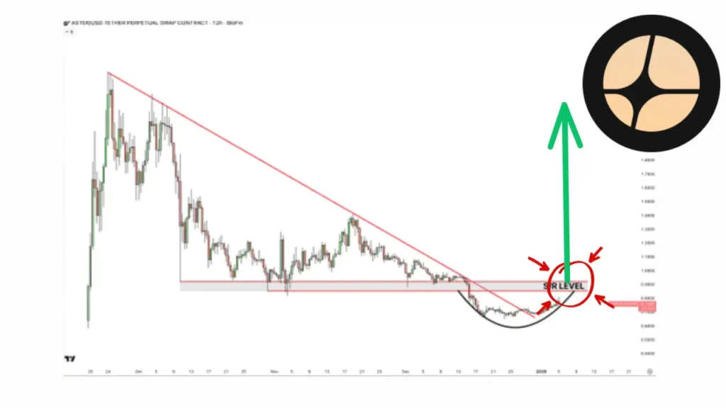 نبرد بزرگ آلت‌کوین ASTER در آستانه ۲۰۲۵؛ نقطه طلایی سود کجاست؟